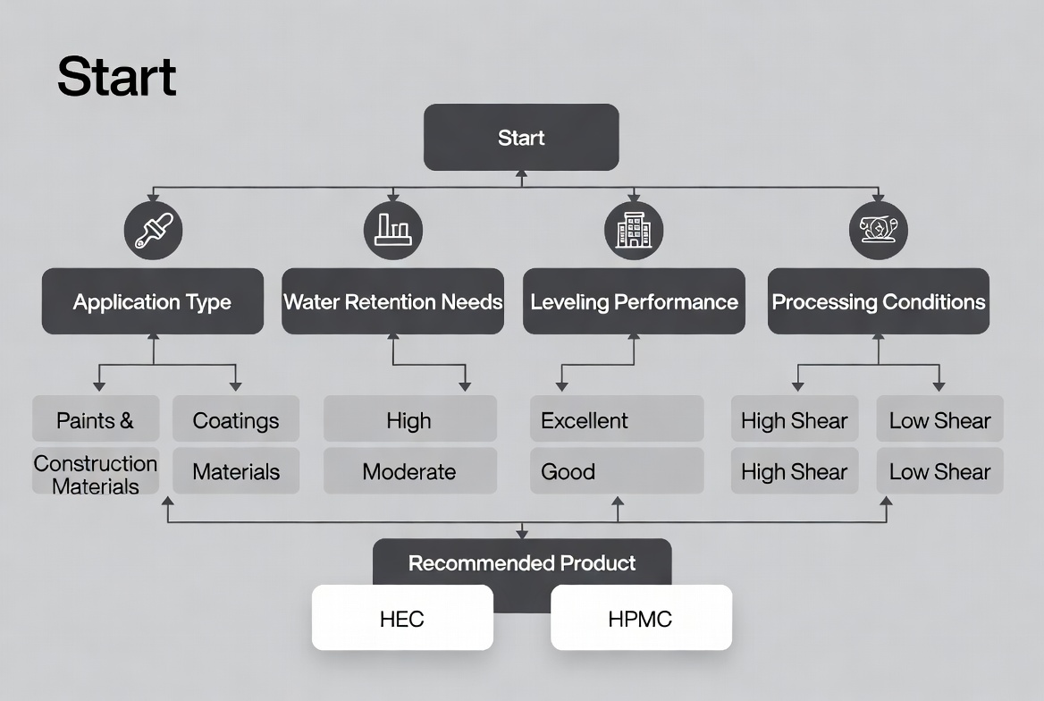 Choosing The Right Cellulose Ether Choosing The Right Cellulose Ether