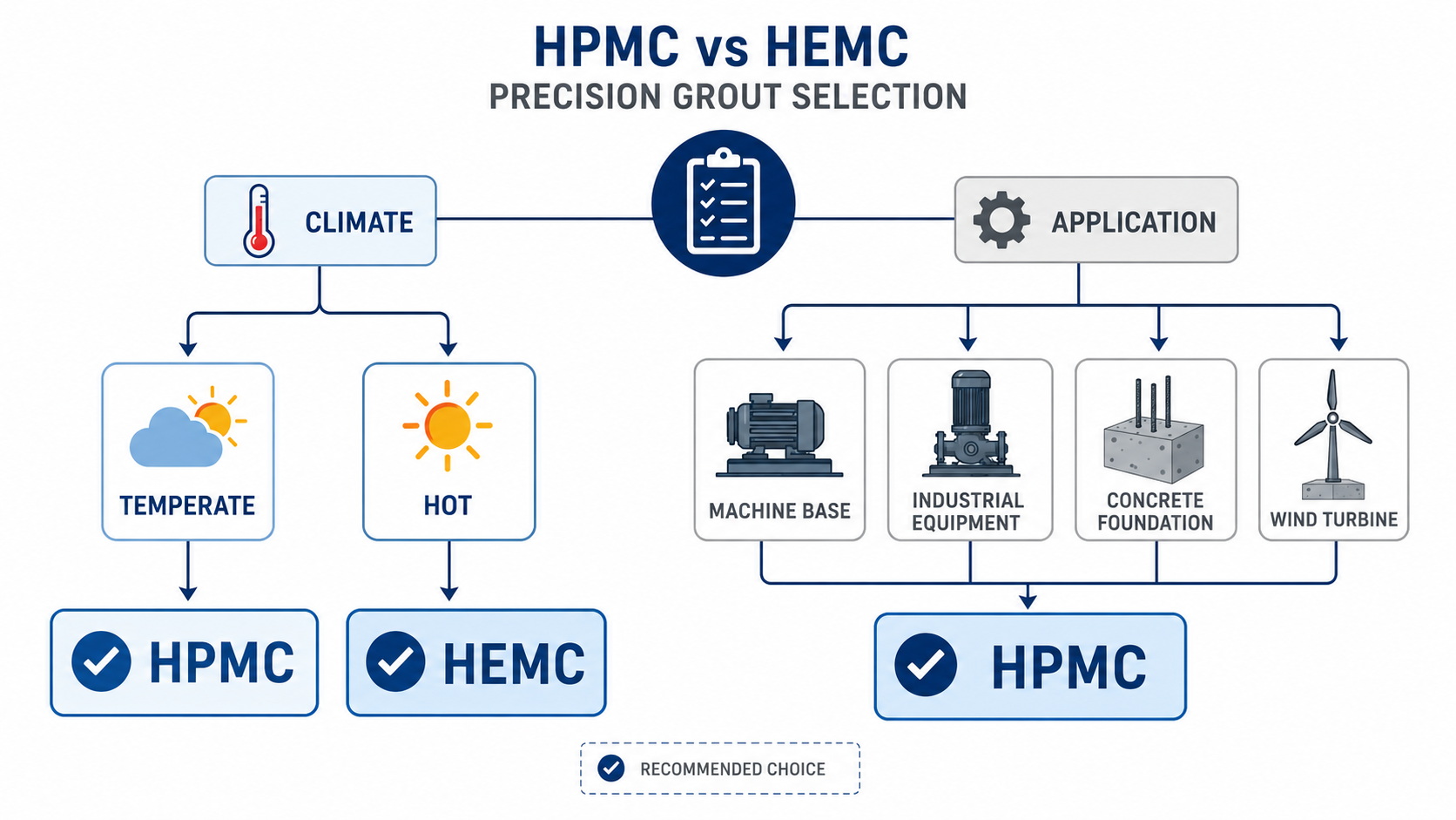 Precision Grout Selection Framework Precision Grout Selection Framework