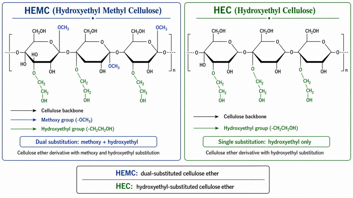 HEMC Vs HEC Molecular Structure Comparison HEMC Vs HEC Molecular Structure Comparison