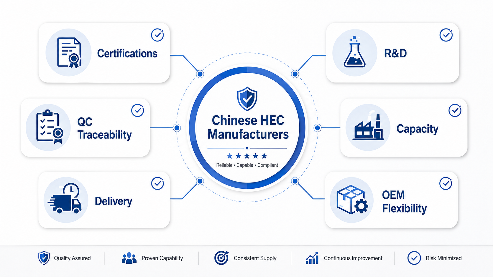 HEC Supplier Evaluation Criteria