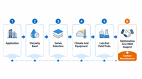 //iororwxhlmlilq5p.ldycdn.com/cloud/pjBpnKliliSRplijoqkrkq/HPMC-Grade-Selection-Workflow.png