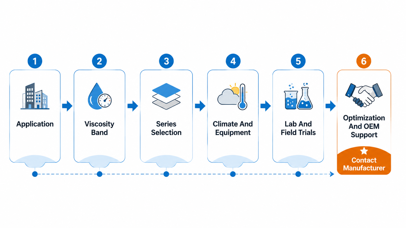 HPMC Grade Selection Workflow.png