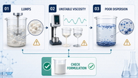 //iororwxhlmlilq5p.ldycdn.com/cloud/pjBpnKliliSRplpolnljkp/HPMC-Hydration-Troubleshooting.jpg