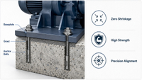 //iororwxhlmlilq5p.ldycdn.com/cloud/pkBpnKliliSRqljoplmjkp/High-Strength-Precision-Grout-Overview.jpg