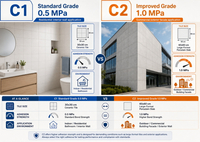 //iororwxhlmlilq5p.ldycdn.com/cloud/pkBpnKliliSRqlmjjqqlkp/C1-Versus-C2-Tile-Adhesive-Performance-Comparison-Infographic.jpg