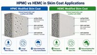 //iororwxhlmlilq5p.ldycdn.com/cloud/pkBpnKliliSRqlqklplnkp/HPMC-And-HEMC-Skim-Coat-Comparison.jpg