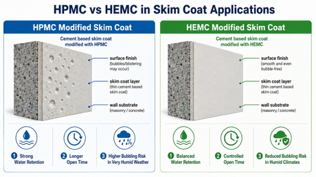 HPMC And HEMC Skim Coat Comparison.jpg