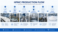 //iororwxhlmlilq5p.ldycdn.com/cloud/plBpnKliliSRplrlmrprkq/HPMC-Manufacturing-Process-Overview.jpg