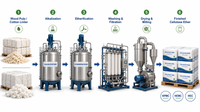 //iororwxhlmlilq5p.ldycdn.com/cloud/plBpnKliliSRqljomlpkkp/Cellulose-Ether-Production-Process.png