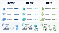 //iororwxhlmlilq5p.ldycdn.com/cloud/pmBpnKliliSRplpnlrnlkq/HPMC-Vs-HEMC-Vs-HEC.jpg