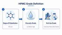 //iororwxhlmlilq5p.ldycdn.com/cloud/pnBpnKliliSRplijonllkq/HPMC-Grade-Classification-Overview.jpg