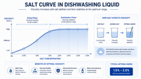 //iororwxhlmlilq5p.ldycdn.com/cloud/pnBpnKliliSRplrlprimkq/Salt-Curve-Viscosity.jpg