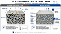 //iororwxhlmlilq5p.ldycdn.com/cloud/pnBpnKliliSRqlqrjjmkkq/Microstructure-Of-Mortar-With-Cellulose-Ether.jpg