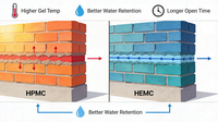 //iororwxhlmlilq5p.ldycdn.com/cloud/poBpnKliliSRolmmlmopkm/Summer-Mortar-Gel-Temperature-Comparison.jpg