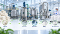 //iororwxhlmlilq5p.ldycdn.com/cloud/ppBpnKliliSRmlqolrlkkq/HPMC-Production-Process.jpg