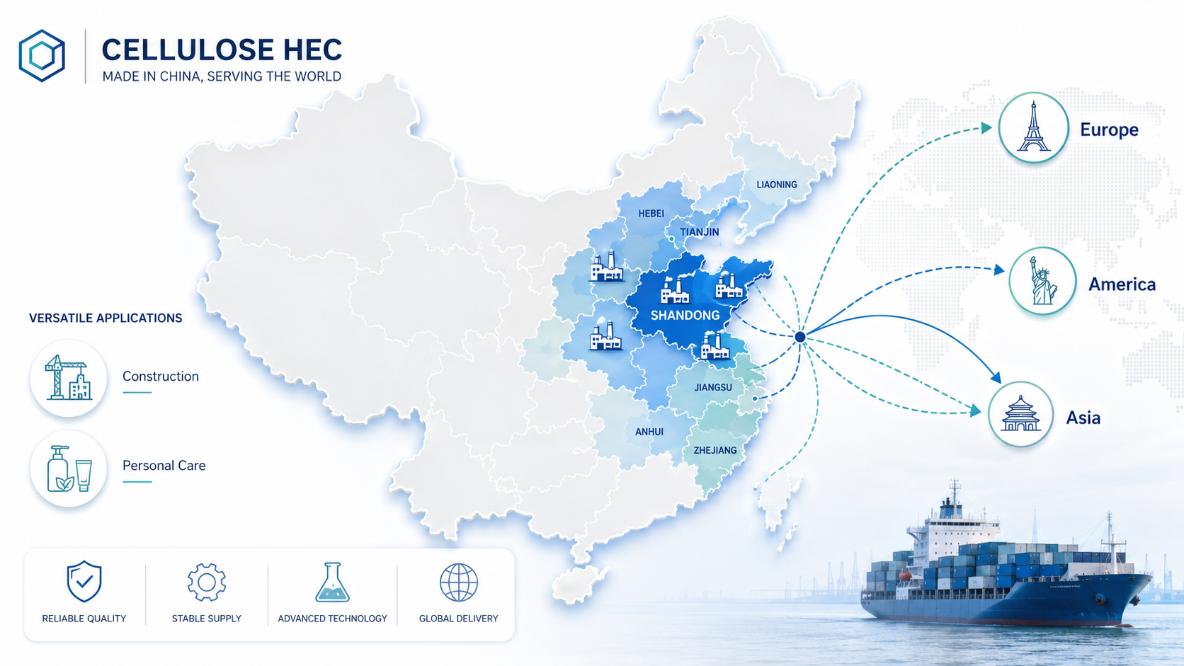 China HEC Manufacturing Landscape