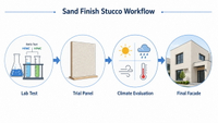 //iororwxhlmlilq5p.ldycdn.com/cloud/prBpnKliliSRplijjoljkq/Stucco-Formulation-Workflow.jpg
