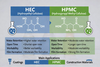 //iororwxhlmlilq5p.ldycdn.com/cloud/prBpnKliliSRplmrrmipkp/HEC-And-HPMC-Performance-Comparison.jpg